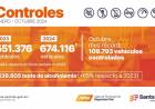 Seguridad Vial: Provincia mantiene por cuarto mes consecutivo el récord de vehículos controlados en rutas y autopistas   