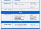 3° CONGRESO NACIONAL DEPORTE-SALUD-EDUCACIÓN. San Justo