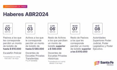 Cronograma de pago de haberes de abril