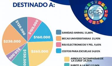 San Justo//ENTREGA DE APORTES DE ESTACIONAMIENTO MEDIDO 