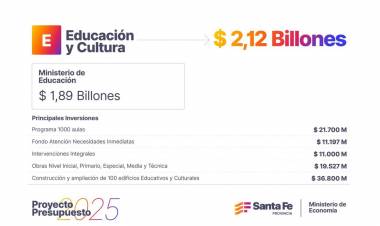 Educación: el Presupuesto 2025, con foco en el Programa 1000 Aulas, mejoras en infraestructura escolar y Boleto Educativo
