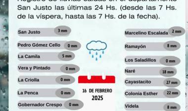 Registro de Lluvias caidas en el Departamento San Justo Las Ultimas 24 hs(Desde las 7hs de la vispera, hasta las 7hs de la fecha)